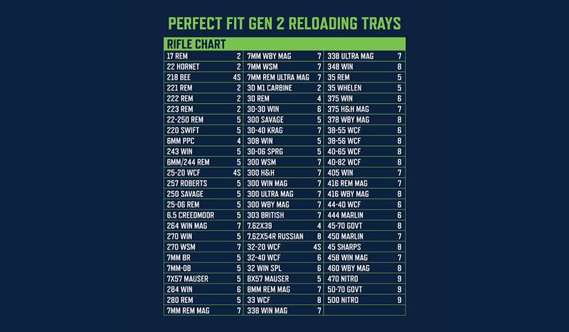 Laddbrätte Frankford Arsenal Reloading Tray Perfect Fit #5S .45 (2st)