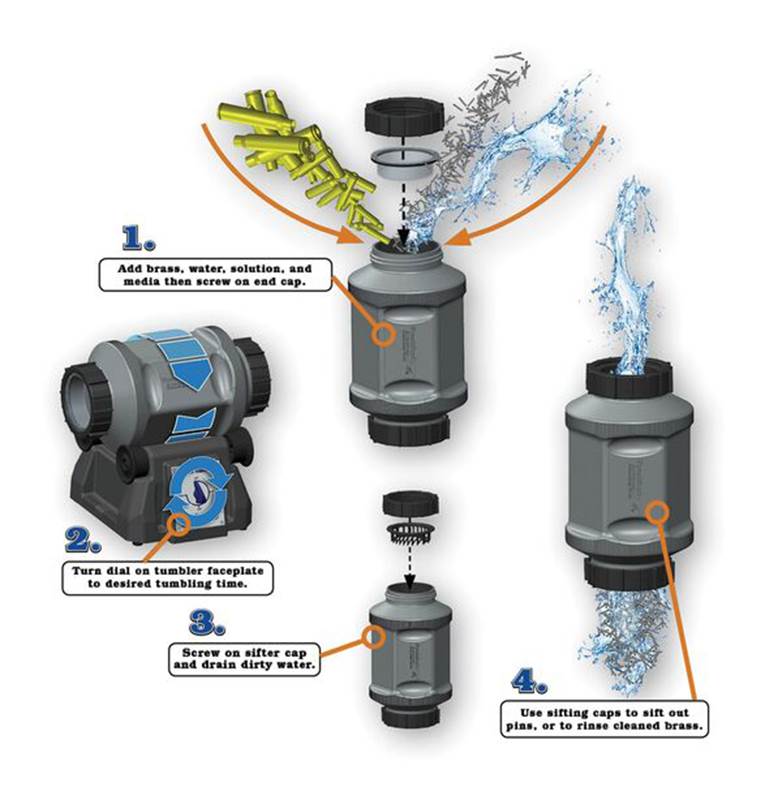 Instruktionsbild för våttumlare Frankford Arsenal