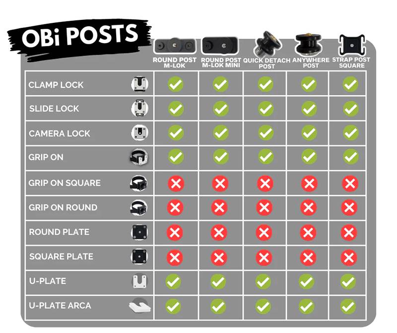 Fäste OBi Anti-Rotation Strap Post