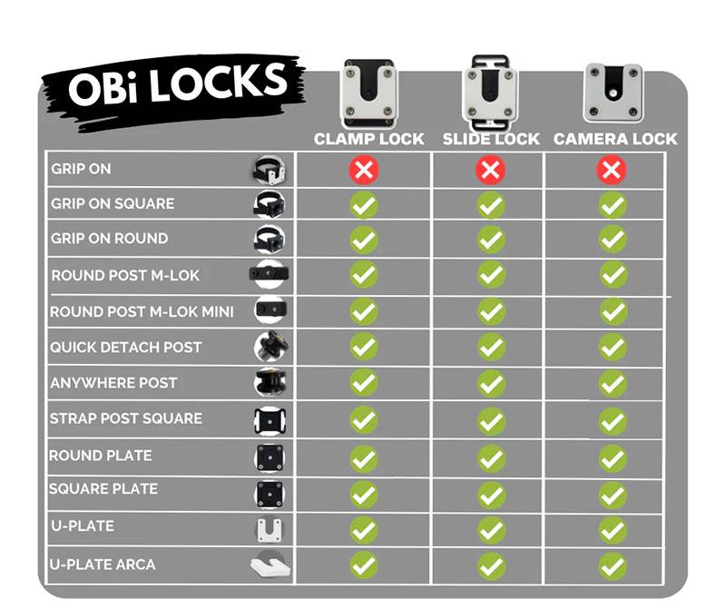 Fäste OBi Clamp Lock svart