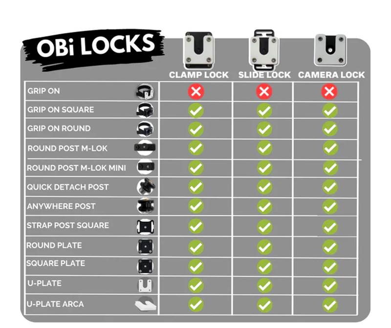 Fäste OBi Clamp Lock vit