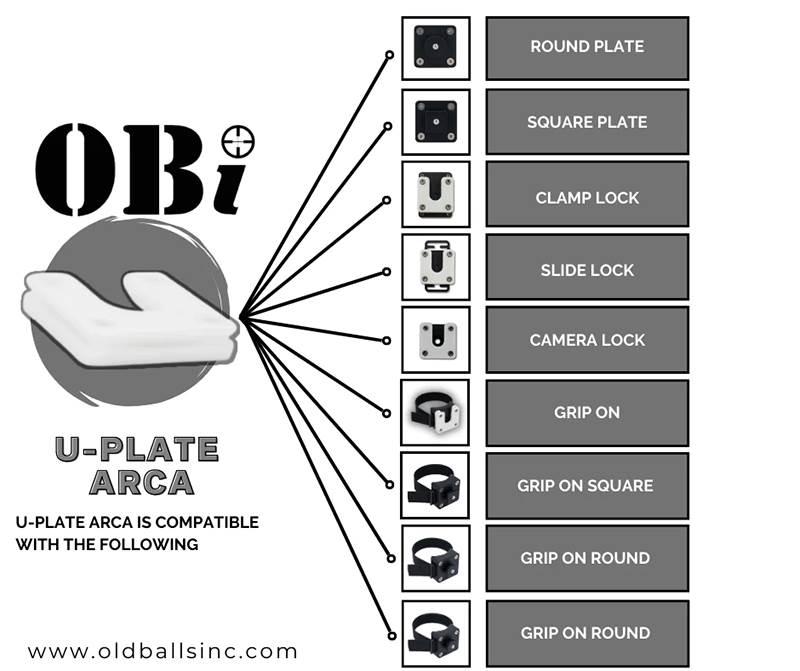 Fäste OBi U-Plate ARCA svart